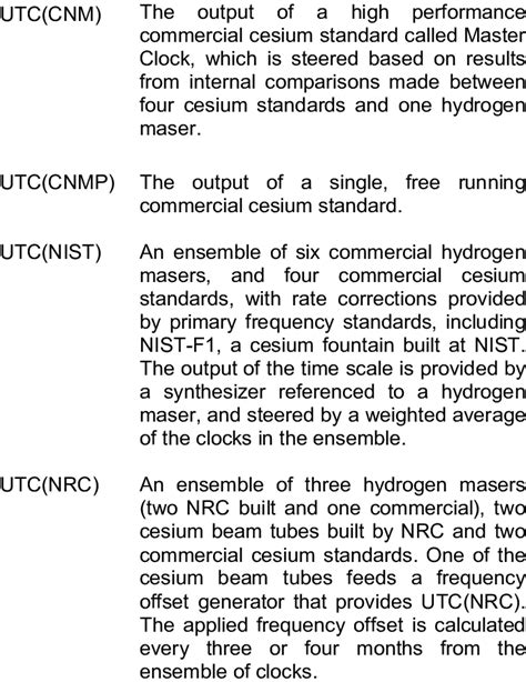 Description of time scales. Time Scale Description | Download Table