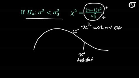 Hypothesis Tests For One Population Variance Youtube