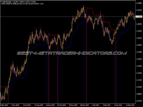 Sky Scraper Indicator ⋆ Top Mt4 Indicators Mq4 Or Ex4 ⋆ Best