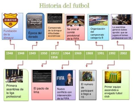 Linea De Tiempo Futbol Timeline Timetoast Timelines