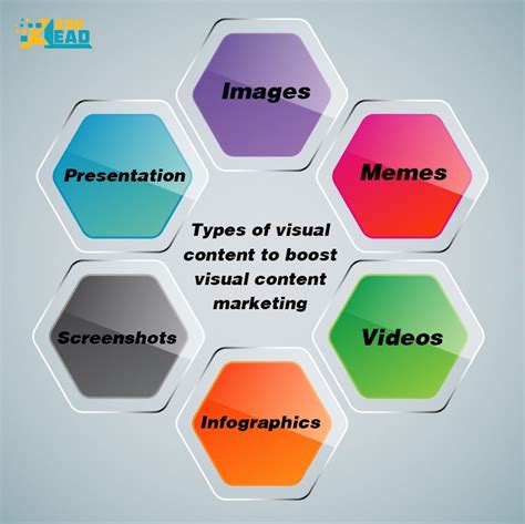 Types Of Visual Content To Boost Visual Content Marketing Image Memes