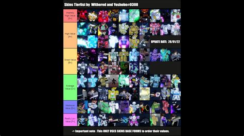 Tier List Yba