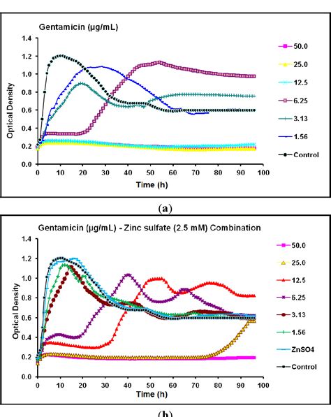 Figure 8 From In Vitro Antibiofilm Efficacies Of Different Antibiotic