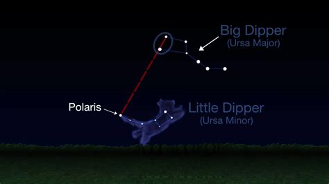 What Is The North Star And How Do You Find It Nasa Science