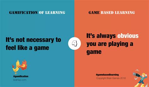 Gamification Vs Game Based Learning PPT