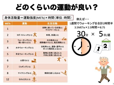 メンタルヘルスと運動【後編】｜ 心のお悩みは世田谷区のこころのホームクリニック世田谷へ。