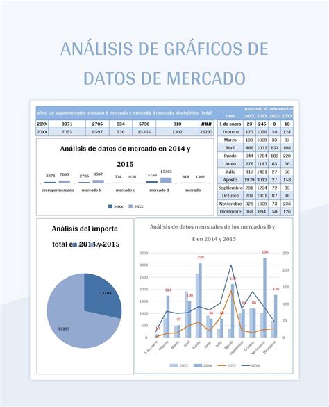 Plantilla De Formato Excel An Lisis De Gr Ficos De Datos De Mercado Y