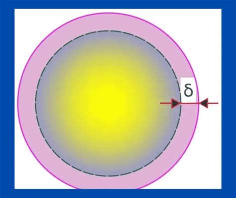 formula of skin depth Archives - Electrical Volt