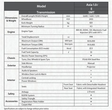 Axia E Manual Spesifikasi Harga Bulanan Kelebihan