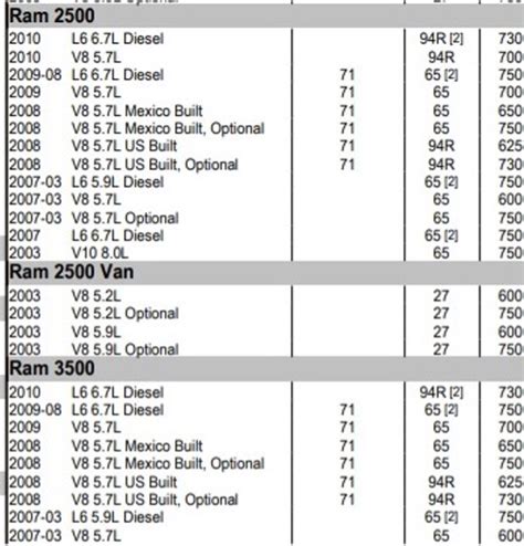 Dodge Ram 1500 Battery Size