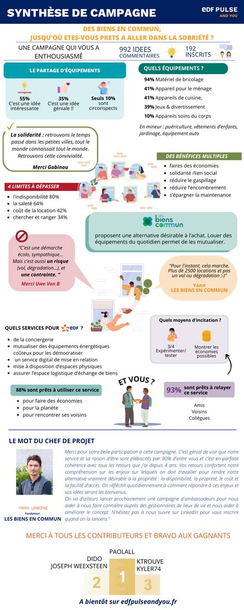 Infographie Sur La Campagne Des Biens En Commun Jusquo Tes Vous