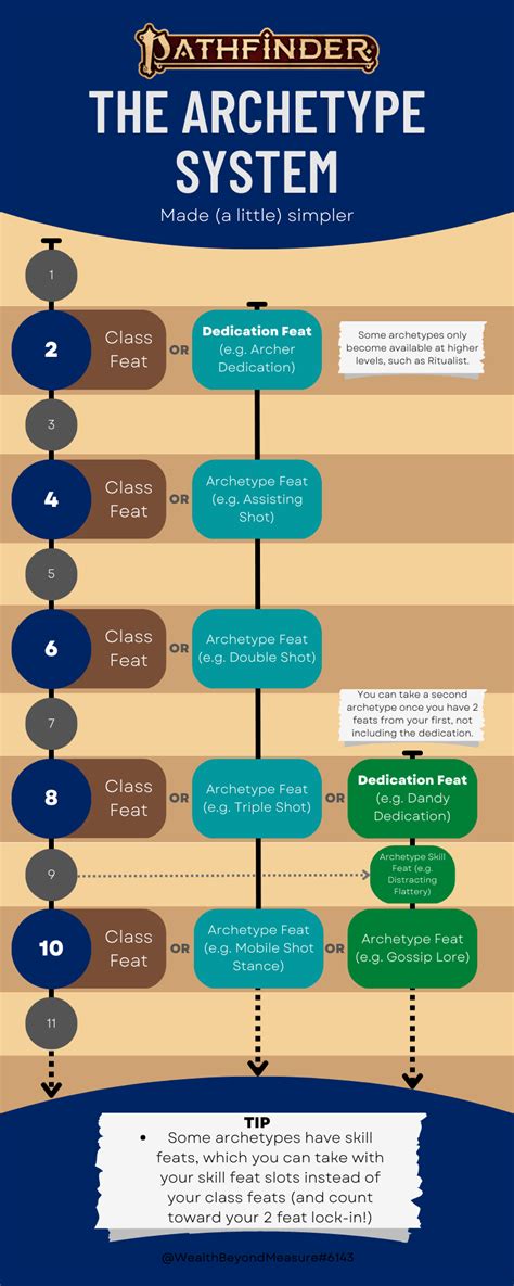 Infographics | Wealth Beyond Measure