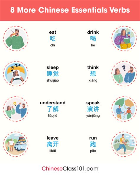 The 100 Most Common Chinese Adverbs And How To Use Them