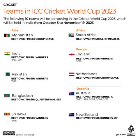 Icc Cricket World Cup 2023 Explained In Map And Charts Icc Cricket