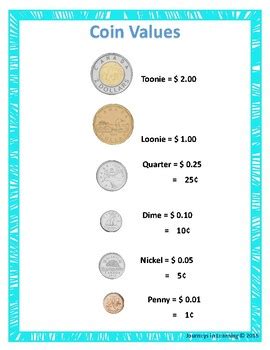 Canadian Coins - Values, Sums & Differences by Journeys in Learning