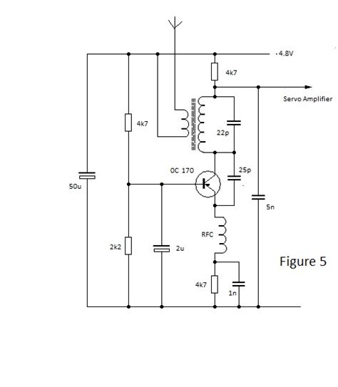 Super Regenerative Receivers In Early Model Control