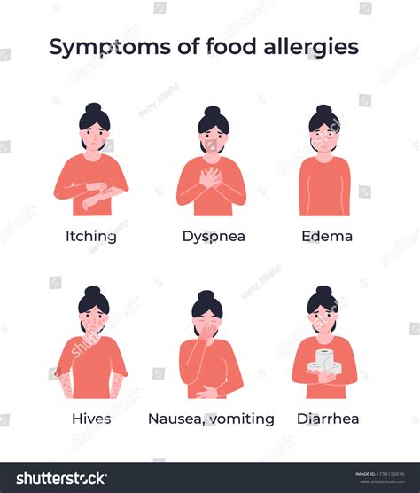 Set Symptoms Food Allergies Itching Dyspnea Stock Vector (Royalty Free