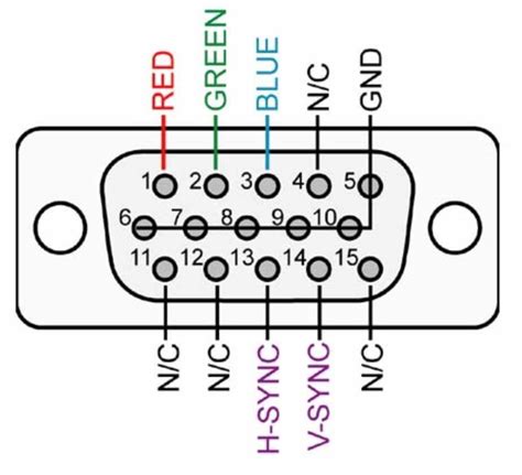 HDMI To VGA Pinout Diagram Simplified WireMystique