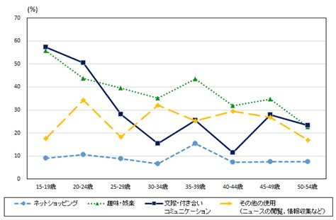 平成28年社会生活基本調査結果報告 茨城県民の生活時間と生活行動 ／茨城県