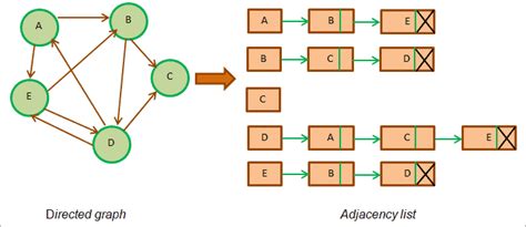 Java Graph Tutorial How To Implement Graph Data Structure In Java