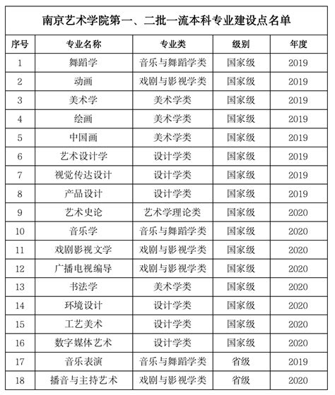 我校再增8个国家级一流本科专业建设点