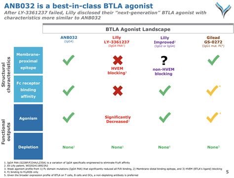 AnaptysBio: An Immunology Pipeline-In-A-Pill Company Worth Watching ...