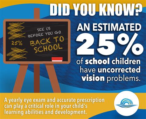 Importance Of Back To School Eye Exams In The Gulf Coast Region