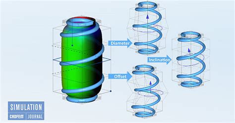 Mubea Uses Ansys Optislang To Optimize Coil Springs