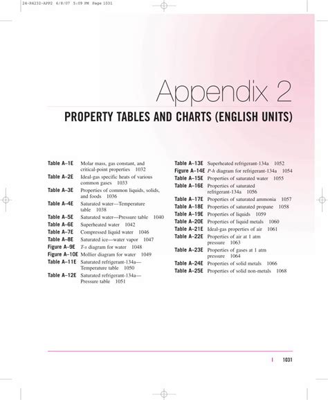 Thermodynamic Tables For Ammonia English Translation Infoupdate Org