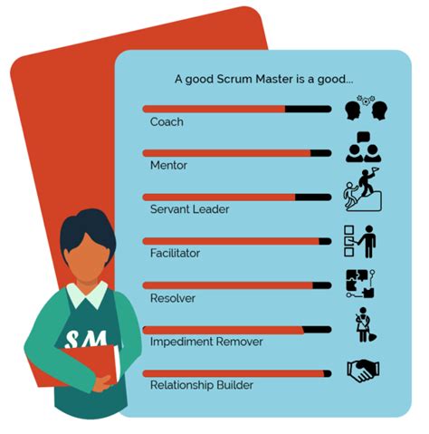 What Does A Scrum Master Do Agilonomics