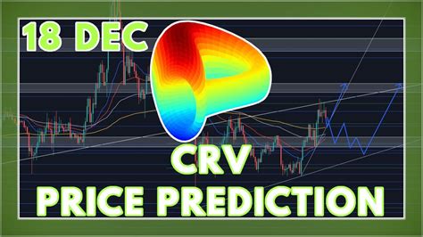 CRV Price Prediction Analysis 2021 Curve DAO CAN CRV KEEP UP THE