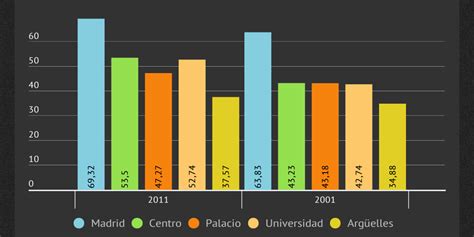 Indicadores De La Estructura De La Poblacion Por Edad Infogram