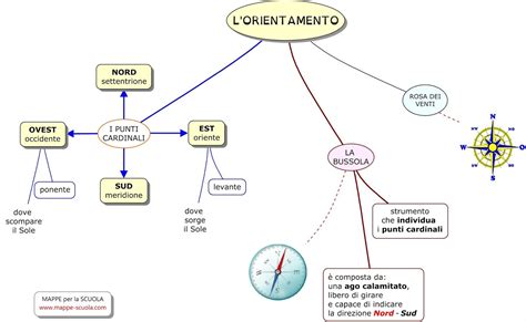 Pin Su Lingua