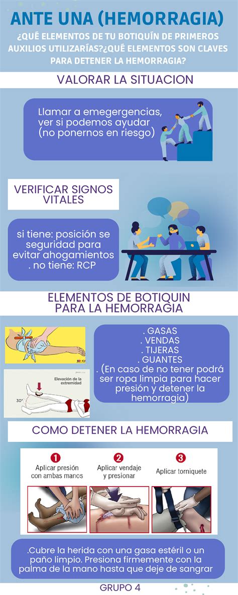 Hemorragia como actuar grupo 4 ANTE UNA HEMORRAGIA QUÉ ELEMENTOS