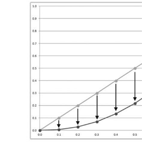 Mapping of Gamma Correction. | Download Scientific Diagram