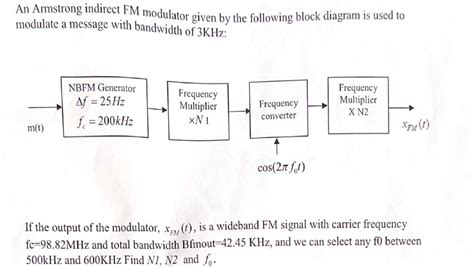 Solved An Armstrong Indirect FM Modulator Given By The Chegg