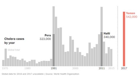 Its A Slow Death” The Worlds Worst Humanitarian Crisis