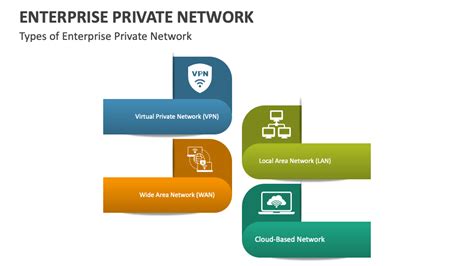 Enterprise Private Network PowerPoint And Google Slides Template PPT