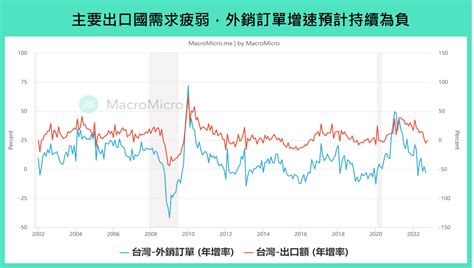 【全球金融】本週重要關注：聯準會會議紀要、台灣外銷訂單、歐元區and德國製造業 Pmi（1121 ~ 1125） 部落格