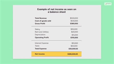 Net Income Formula Discover How To Calculate Net Income