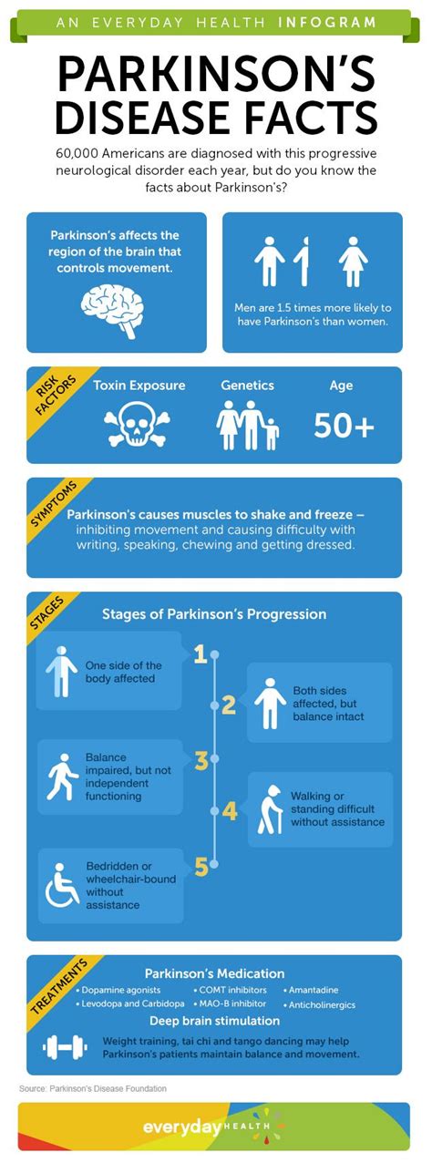 Balance Exercises: Balance Exercises Parkinson''s Disease