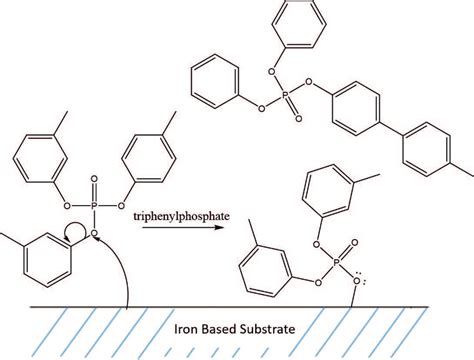 Reaction Of Phosphate Esters With Reduced Metal Surfaces Showing The