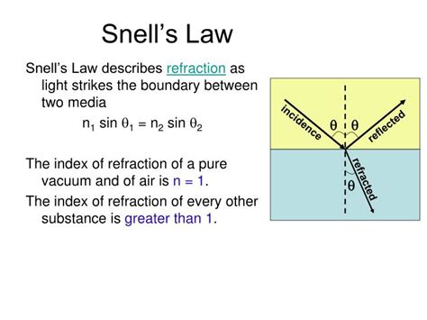 PPT - Snell’s Law PowerPoint Presentation, free download - ID:2534496