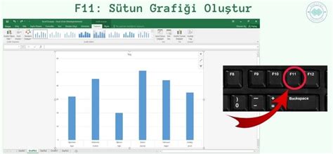 Inizi Kolayla T Racak Excel K Sayollar