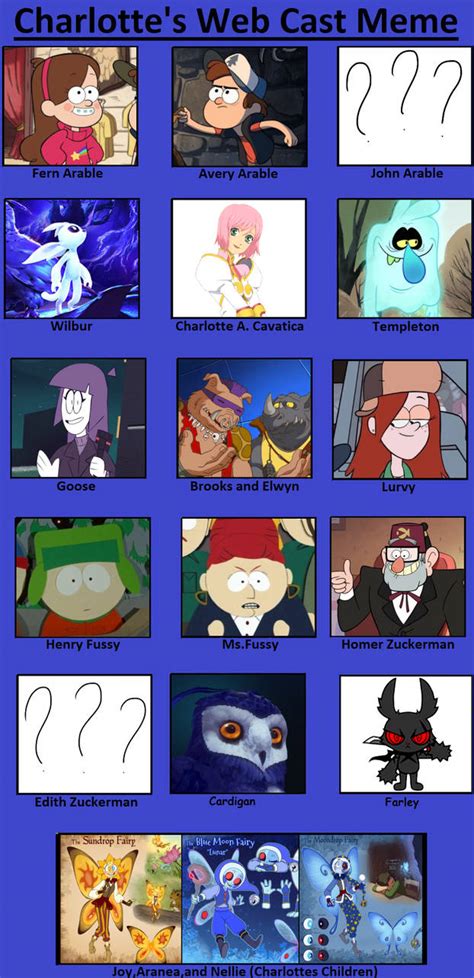 Charlottes Web 1 And 2 2006 Cast Meme By Marieuwu395 On Deviantart