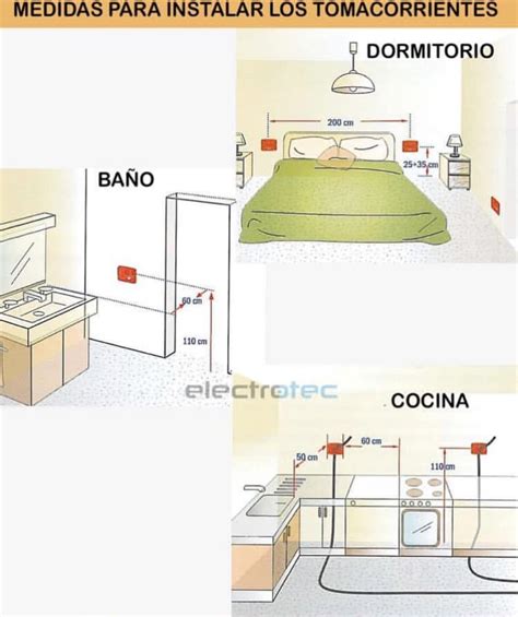MEDIDAS PARA INSTALAR LOS TOMACORRIENTES PDF Gratis IDEAS BRILLANTES