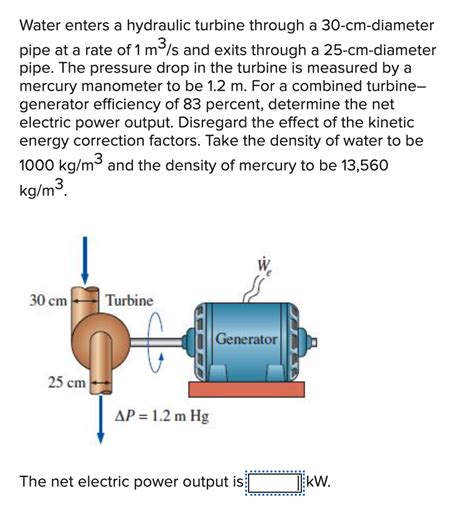 Solved Water Enters A Hydraulic Turbine Through A Chegg