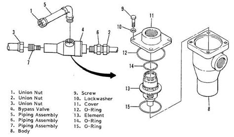 Figure C Thermostatic Bypass Valve