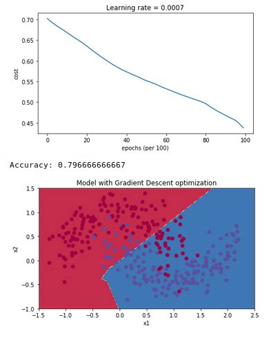 GitHub AhmetFurkanDEMIR Deep Learning 6 Optimization Deep Learning 6