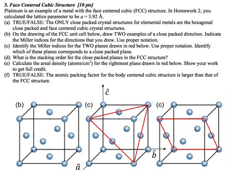 Face Centered Cubic Structure